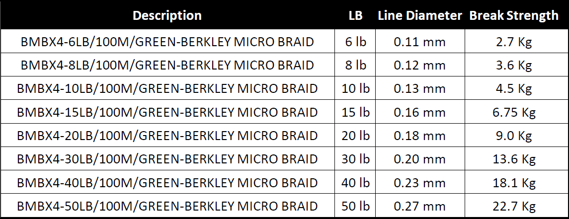 Berkley Micro Braid X4, Berkley micro braid x4 lines, Berkley micro brais x4 review, the angler magazine, the angler