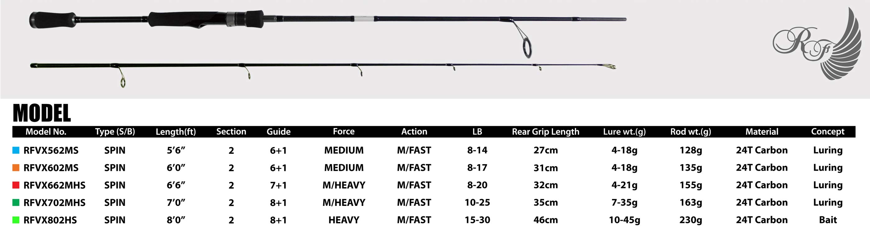 venom rods